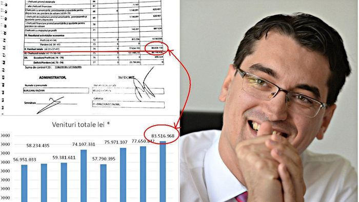 GRAFIC + ACTE | Cum au crescut veniturile FRF ca nasul lui Pinocchio: între 1 februarie și 15 martie au apărut 3,3 milioane de lei, exact cât să li se poată comunica votanților că 2017 s-a încheiat pe profit | UPDATE Explicațiile federației
