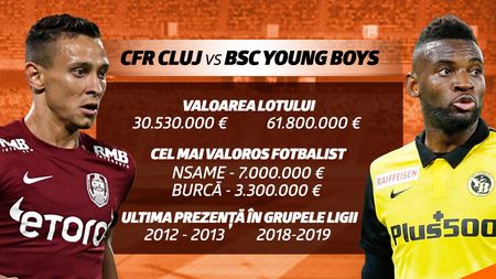 Șumudică, maestrul calificărilor în grupele Europene! Vezi pe Betano ce șanse de calificare au clujenii