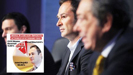 Negoiță a cumpărat datoriile, Badea a rămas cu istoria!** Acționarul majoritar nu deține palmaresul, sigla și culorile lui Dinamo