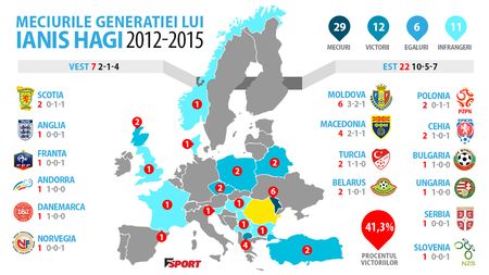 "Jucătorii lui Hagi nu au vrut să respecte ce le-au cerut antrenorii". Episod necunoscut din culisele naționalei Multimedia: Ianis Hagi și Ciobanu, acuzați. INFOGRAFIE | 12 victorii, 11 înfrângeri. Meci de referință: 1-0 cu Andorra