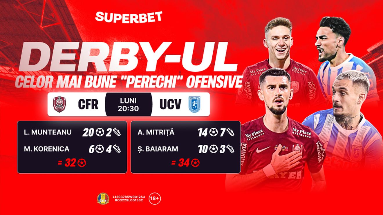 CFR - Univ. Craiova, derby-ul celor mai bune perechi ofensive din SuperLigă! ADVERTORIAL