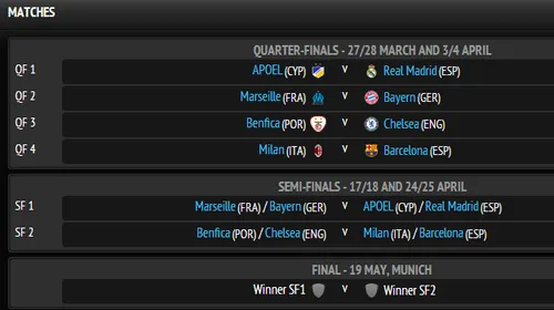 „Drumul” spre finala Champions League:** APOEL – Real, AC Milan – Barcelona! Putem avea „El Clasico” în FINALĂ‚! Programul sferturilor și al semifinalelor