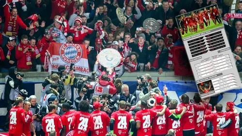Cum a „ucis” Bayern campionatul. Echipa formată de Pep Guardiola a doborât nouă recorduri în acest an
