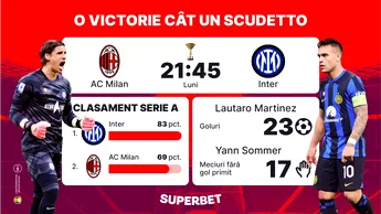 ADVERTORIAL | Inter câştigă titlul dacă o învinge pe Milan în Derby della Madonnina