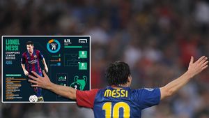 Cifrele lui Messi în Liga Campionilor. Milan este echipa care a primit cele mai multe goluri de la argentinian