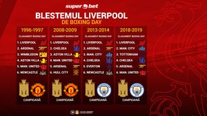 (P) Tradiția spune că Liverpool pierde titlul în Premier League dacă este lider de Boxing Day! Se rescrie istoria în acest sezon?