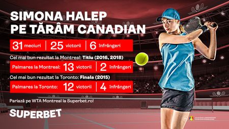 ADVERTORIAL | Simona revine pe un tărâm preferat! Vezi istoricul lui Halep în Canada