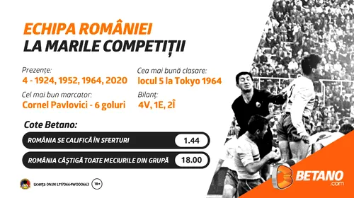 ADVERTORIAL. Echipa României revine în Marea Competiție a verii de la Tokyo după 57 de ani. Vezi pe Betano ce șanse au elevii lui Mirel <i class='ep-highlight'>Rădoi</i> în drumul spre medalie!