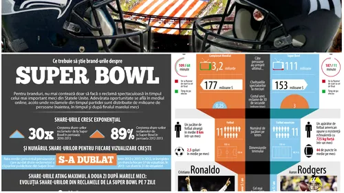 Super Bowl, un meci, o afacere! Finala NFL ar putea aduce 550 de milioane de dolari statelor New York și New Jersey