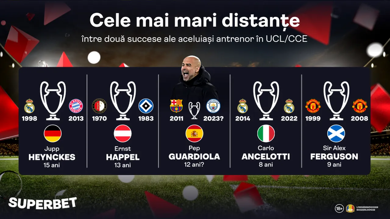 Armata Generalului Pep sau Interul și originile sale defensive? Vezi Oferta pentru Superfinala City - Inter