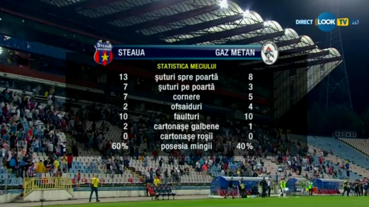 Steaua - Gaz Metan, audiență zero în publicul comercial. La nivel național, partida a strâns 117.000 de oameni la TV