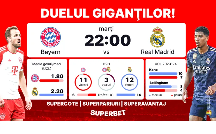 Bayern – Real Madrid: semifinală de vis în Liga Campionilor!