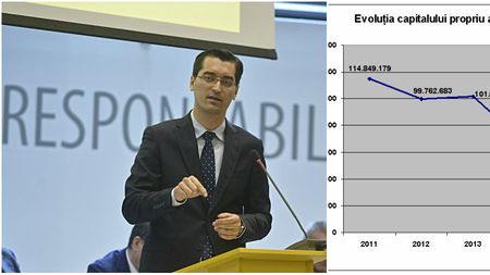  GRAFIC | Administrația Burleanu în cifre. Federația s-a decapitalizat dramatic, cu 70 de milioane de lei în 3 ani. Deficit și depozite bancare scăzute cu 2 milioane de euro. Numărul angajaților a crescut la un nivel istoric