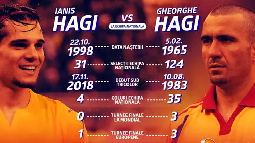 ADVERTORIAL | Infografic: Arc peste timp, Gheorghe Hagi față în față cu Ianis Hagi la echipa națională