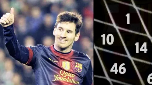 Șapte minute în care BarÃ§a uită să se bucure!** „Harta neagră” a momentelor lui Messi. Ce au găsit spaniolii după ce au săpat adânc