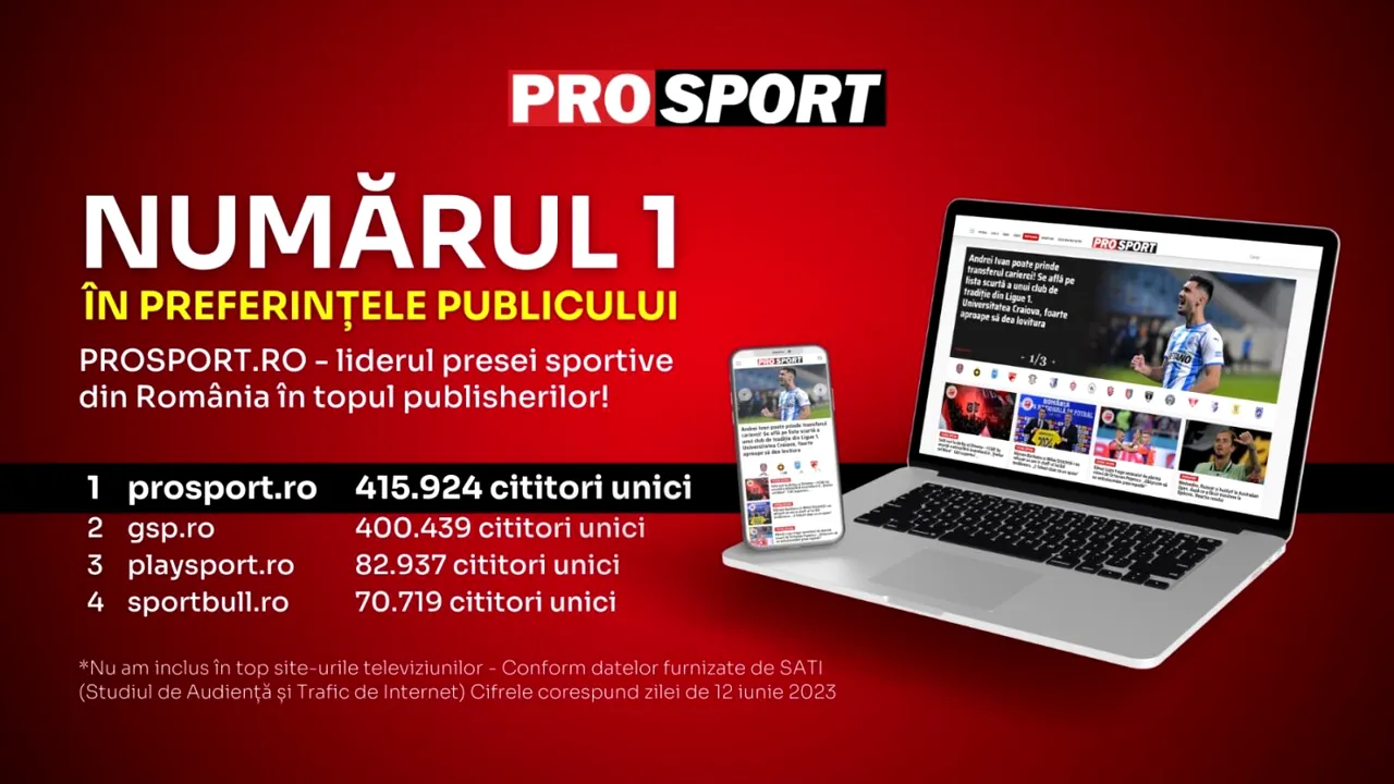 PROSPORT.RO – LIDERUL PRESEI SPORTIVE DIN ROMÂNIA ÎN TOPUL PUBLISHERILOR DIN DATA DE 12 IUNIE 2023