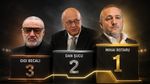 Doar 24.480.000 de euro pentru FCSB. Gigi Becali, sub rivalii Mihai Rotaru și Dan Șucu