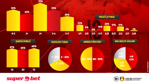 (P) Marchezi pariuri Super-profitabile în prima etapă din Play Off?