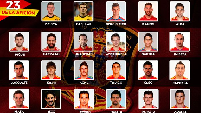 Decizie surprinzătoare a fanilor Spaniei! Superstarul pe care NU vor să-l vadă în lotul pentru Euro