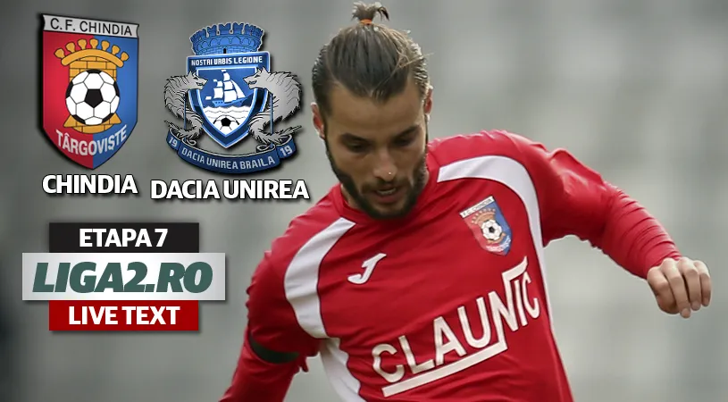 Chindia - Dacia Unirea 2-0.** Târgoviștenii revin pe primul loc în Liga 2. Golul lui Honciu și autogolul lui Niță au pus Brăila la respect