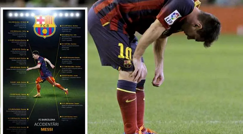 Infografie cu accidentările lui Messi. Cine e responsabil și de ce nu mai scapă  de probleme musculare? Pep știe răspunsul!