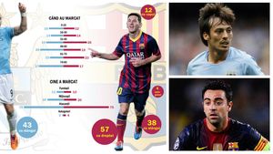 Reîncepe spectacolul! Ofensivă totală în City - Barcelona. Derby-ul optimilor Ligii opune cele mai bune atacuri din Europa
