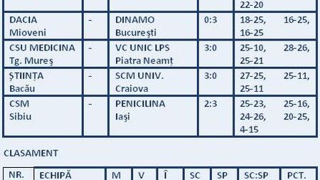 Nici Tomis n-a rezistat în fața Metal-ului