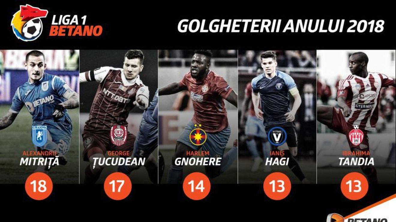 (P) Cel mai așteptat weekend al iernii: Liga 1 Betano revine!