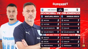 ADVERTORIAL. Universitatea Craiova – Noah: erupe „vulcanul” din Bănie!