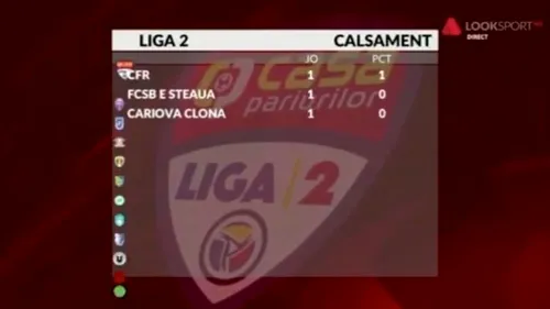 Gafă de proporții la TV! „FCSB e Steaua” și „Craiova clona” s-a văzut pe grafică în timpul meciului Dinamo - UTA | VIDEO