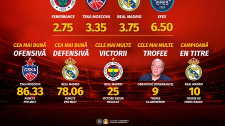 (P) Final Four-ul Euroligii de baschet în direct la Superbet