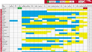 Programul Jocurilor Olimpice 2012! Transmisiunile TV și sportivii români care concurează DUMINICĂ‚ la Olimpiadă