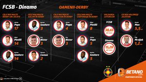 (P) INFOGRAFIC FCSB – Dinamo | Εi sunt “oamenii-derby”