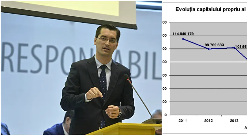  GRAFIC | Administrația Burleanu în cifre. Federația s-a decapitalizat dramatic, cu 70 de milioane de lei în 3 ani. Deficit și depozite bancare scăzute cu 2 milioane de euro. Numărul angajaților a crescut la un nivel istoric