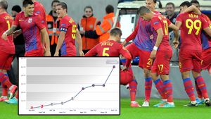 COLOSAL! I-a crescut cota cu 2.2 milioane â‚¬ în două luni și i-a lăsat în umbră pe Sougou și Tănase!** OFICIAL: Cel mai scump jucător din Liga I costă 5 milioane â‚¬