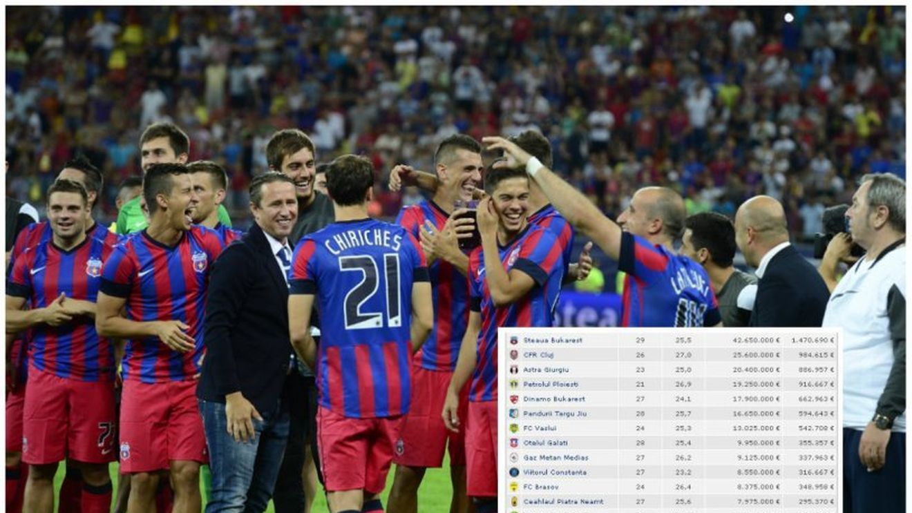 Steaua își revine după ce l-a vândut pe Chiricheș. Ce s-a întâmplat cu cota echipei după transferurile lui Varela, Kapetanos și Neagu