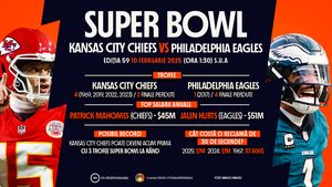 INFOGRAFIC: Kansas City Chiefs vs. Philadelphia Eagles în Super Bowl. ADVERTORIAL