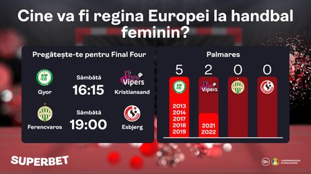 ADVERTORIAL | E timpul pentru Final 4 în Liga Campionilor la handbal feminin. Cine ia coroana?