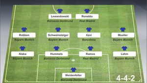 Messi a ratat "Echipa Sezonului" în Liga Campionilor! Ronaldo valorează mai mult de un sfert din totalul primului "11"