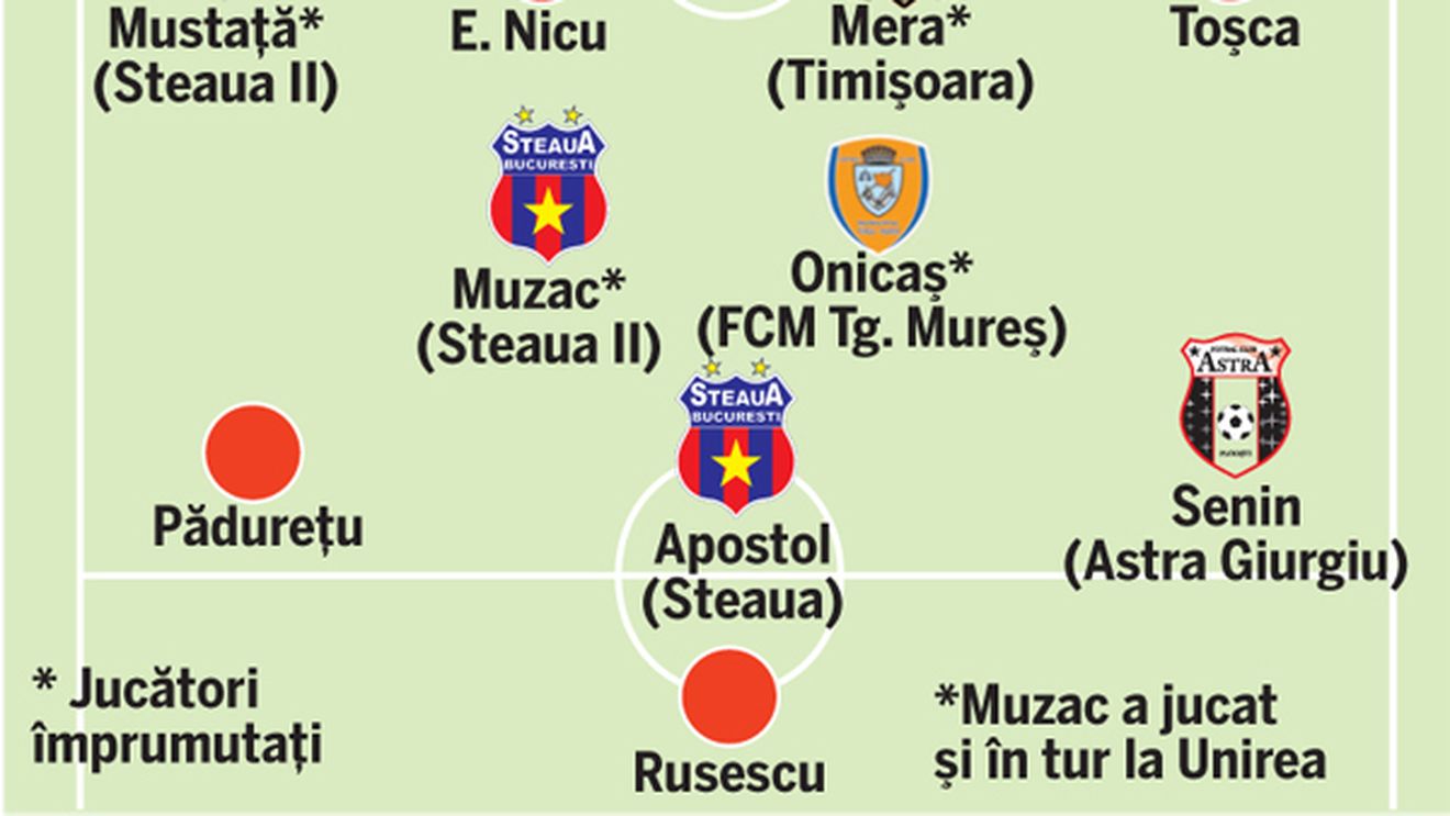 Cum să încropești o echipă