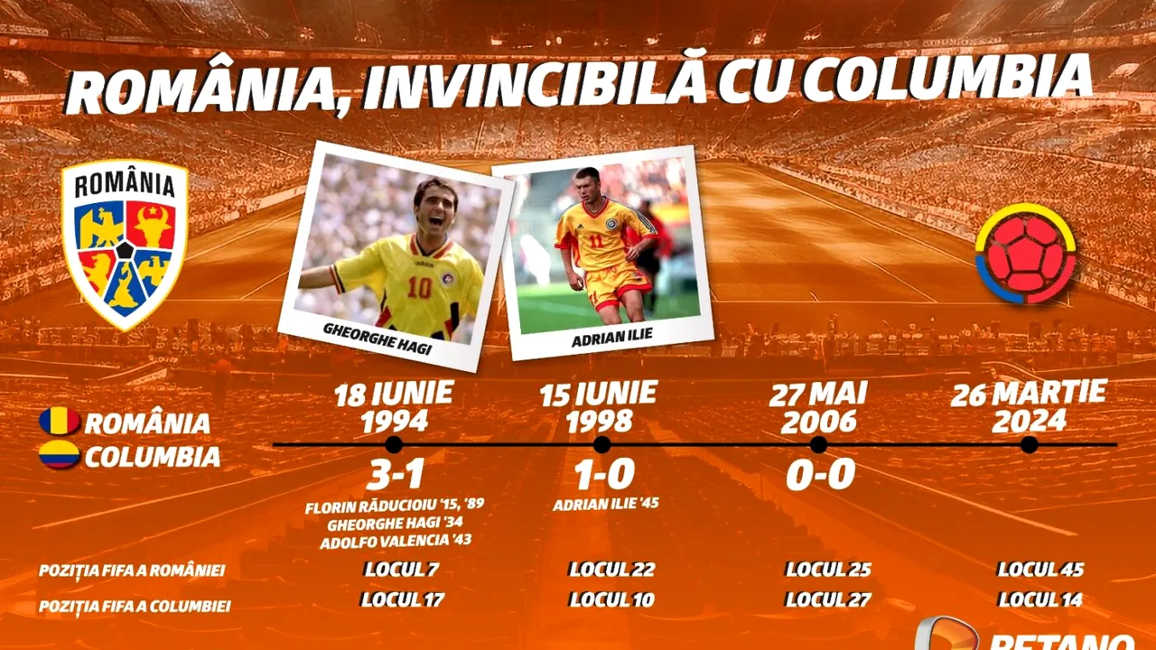 ADVERTORIAL. Infografic: România, invincibilă cu Columbia