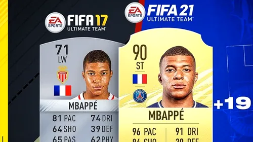 Evoluția lui Kylian Mbappe din FIFA este incredibilă! În trei ediții din jocul celor de la <i class='ep-highlight'>EA</i> <i class='ep-highlight'>SPORTS</i>, Mbappe a reușit să obțină îmbunătățiri de 19 puncte la OVR. Recenzia completă