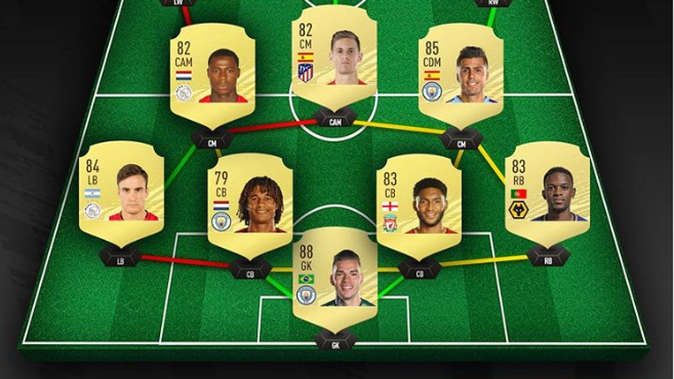 Aceasta este cea mai bună echipă hibrid cu care puteți începe FIFA 21! ePremier League, campionatul cu cei mai mulți jucători