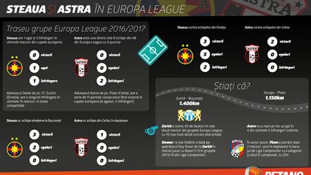 (P) Europa League: Steaua luptă pentru calificare, Astra pentru onoare