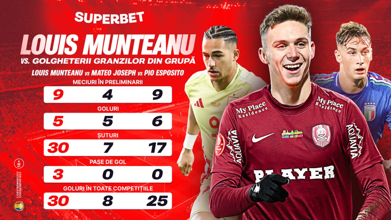 ADVERTORIAL | Debut "de foc" la Europeanul slovac! SuperCote pentru Italia U21 - România U21