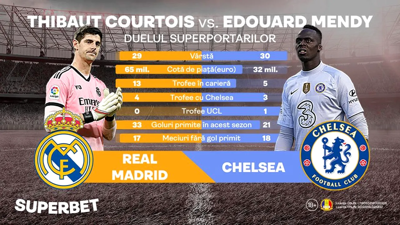 ADVERTORIAL | Chelsea - Real e și duelul SuperPortarilor Courtois și Mendy!