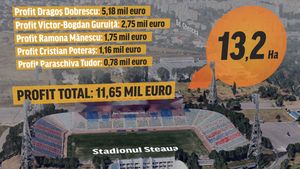 "Tun" imobiliar dat cu un teren aflat chiar lângă stadionul Ghencea. Cum a pierdut Armata o suprafață vândută apoi cu 17,8 milioane de euro