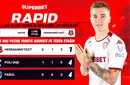 Rapid, spre play-off! Giuleștenii sunt favoriții Cotelor Superbet contra lui Hermannstadt. ADVERTORIAL