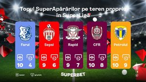 ADVERTORIAL | Primvs Derby încinge atmosfera pe Arena Națională. SuperCote, SuperOfertă și un SuperDuel între jucători!