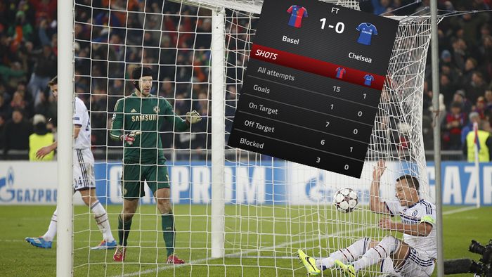 Chelsea, în genunchi la Basel! Raportul șuturilor la poartă: 15-1 pentru elvețieni